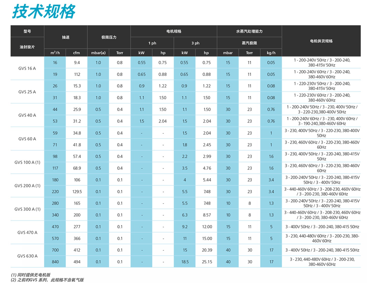 油潤(rùn)滑旋片式真空泵